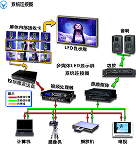 液晶电视软屏和硬屏的区别在什么地方？